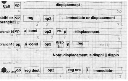 Figure 2-5: SPARC