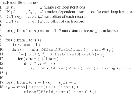 Figure 4: Identiﬁcation of record boundaries