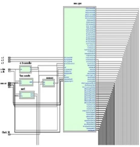 Figure (6)- RTL View of the NIOS II processor implementation 