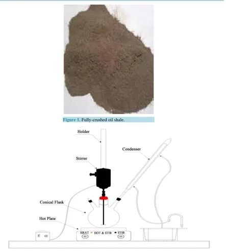 Figure 1. Fully-crushed oil shale.              