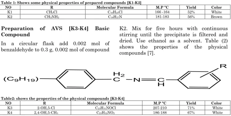 Table 1: Shows some physical properties of prepared compounds [K1-K2] 