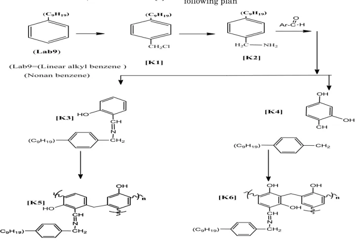 Fig 1: Infrared spectrum of compound [K1] 