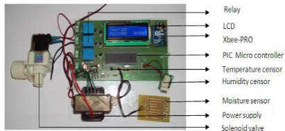 Fig 15: Prototype of  the irrgation system at field station.  