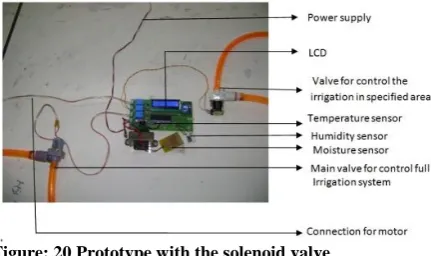 Figure: 20 Prototype with the solenoid valve  