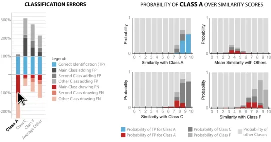 Fig. 10   Visualization of error  distributions over similarity  scores