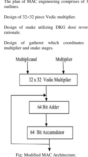 Fig: Modified MAC Architecture.