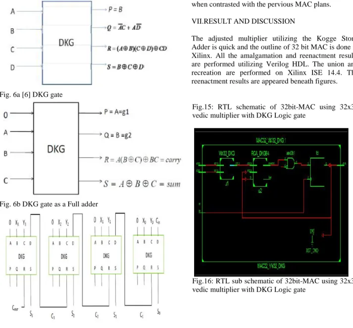 Fig. 6a [6] DKG gate