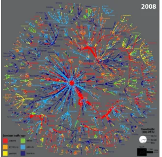 Figure 7: A simple illustrative example of 2D, 2.5D and 3D visu- visu-alizations of a network