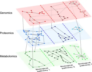 Figure 1: Aspects can be seen as groups of layers of different types.