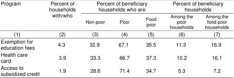 Table 1: The coverage and leakage percentage rates of the programs 