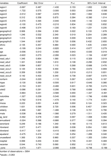 Table A.4: Program “Exemption for education fees”: logit regression for urban areas 