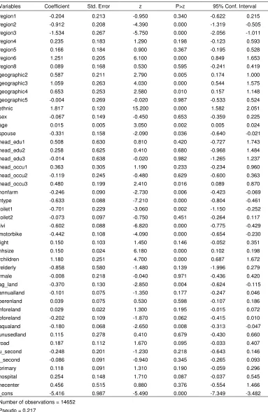 Table A.5: Program “Exemption for education fees”: logit regression for rural areas 