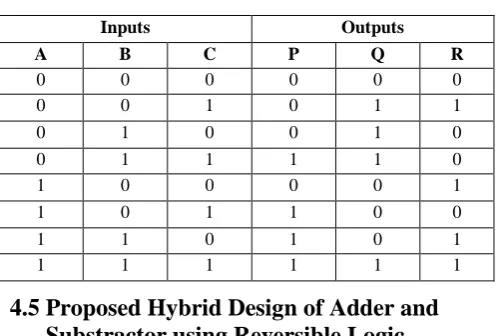 Fig 10: Basic Reversible Gate   