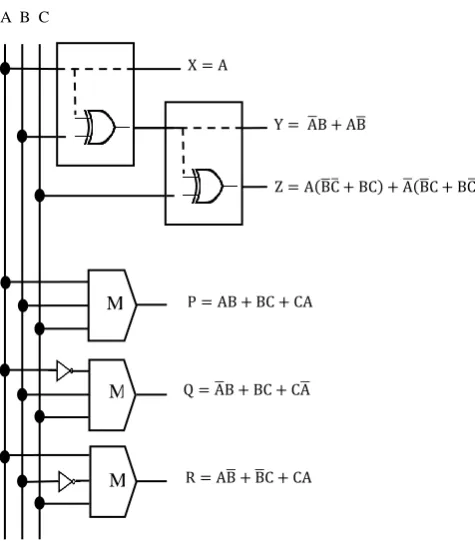 Fig 16: QCA layout of reversible adder and subtractor   