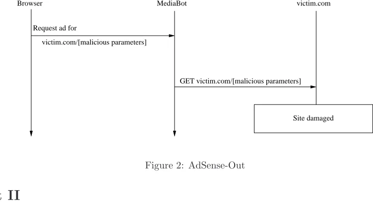 Figure 2: AdSense-Out