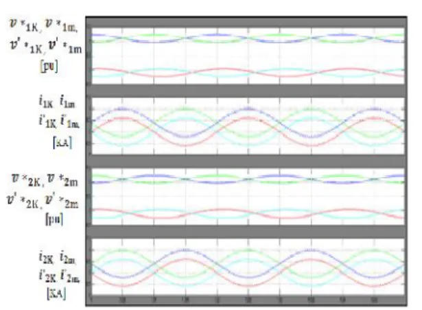 Figure 4.10: Simulation results for two-strings DC-MMC with D=1.1 and i in >0; V= 1.2kV PK , V n cap