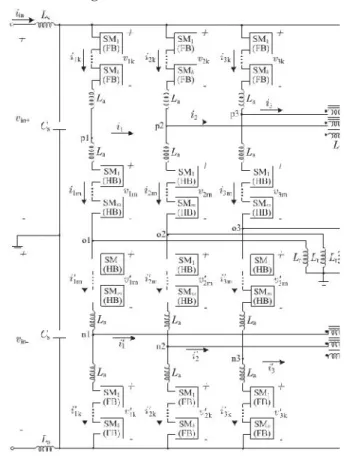 Fig.  2.1(a)  shows  the  three-string architecture  of  the  DC-MMC  for  deployment  in bipolar  HVDC  networks