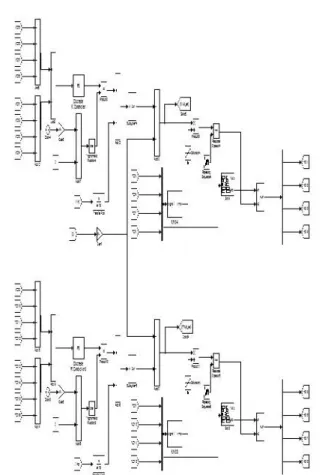 Figure 4.7. open loop voltage &amp; current control of full wave brige