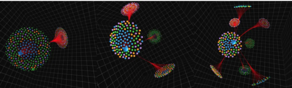 Figure 4. Modular representation on our platonic solid layout can be used to effectively visualize multilevel hierarchical clustering