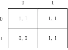 Figure 1: Globally accessible, non-strict Nash equilibrium