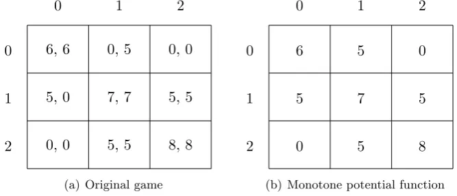 Figure 2: Young’s example
