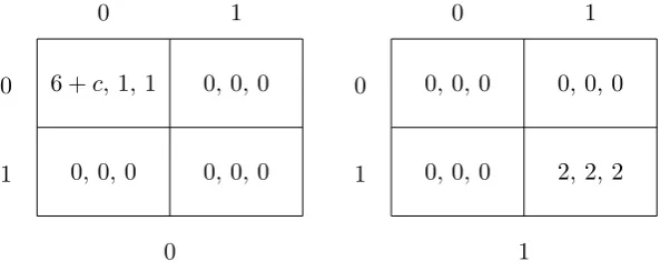 Figure 3: Multiple globally accessible states