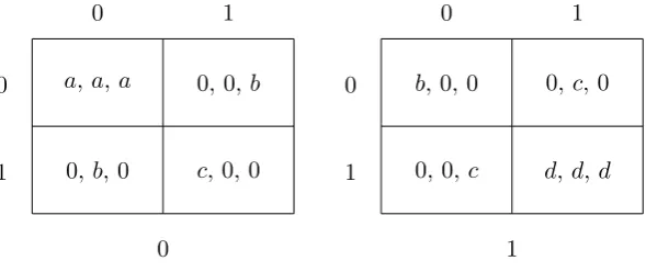 Figure 4: Game with invariant diagonal