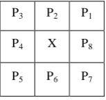 Fig 1: Embedded pixel X and its eight neighbors 