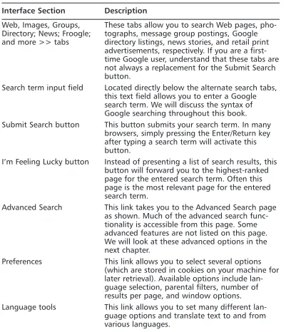 Table 1.1 The Links and Functions of Google’s Main Page