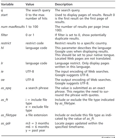 Table 1.4 Google’s Search Parameters