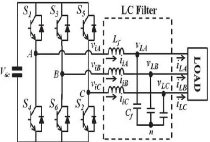 Fig 1. Three-phase inverter with an L C filter for a UPS system.