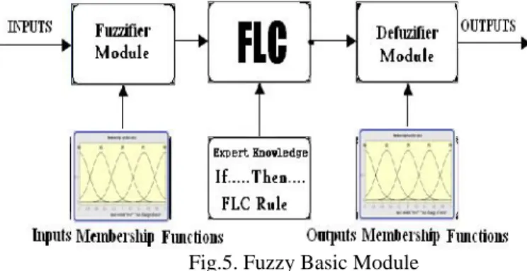 Fig. 4. Two types of load circuits. (a) Resistive linear load. (b) Nonlinear load with a three-phase