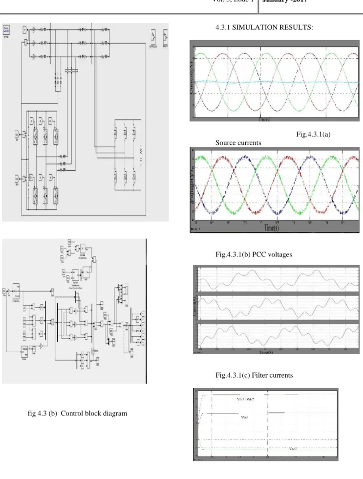 fig 4.3 (b)  Control block diagram