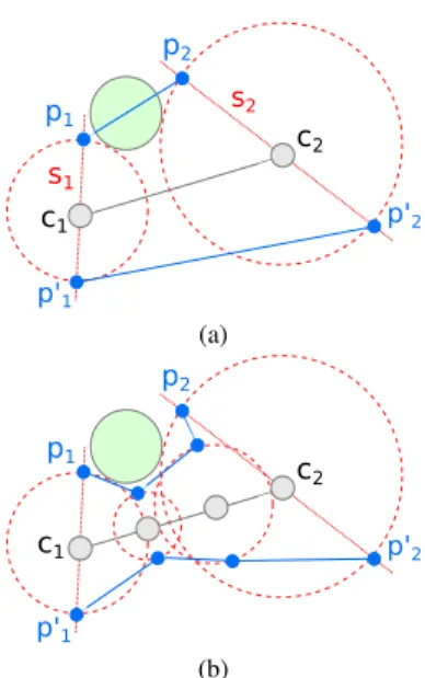 Figure 4: Edge-Node overlap heuristic: (a) the issue we can have drawing the per-layer bundles b) the over-discretization heuristic (with K = 3) we employ to deal with the edge-node overlap  prob-lem.