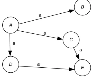 Figure 4: Classification of Routing Protocols 