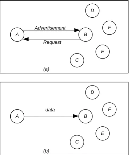 Figure 6: Node C gets the copy of data from nodes A and B as they are geographically overlapped