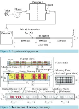 Figure 2. Experimental apparatus. 