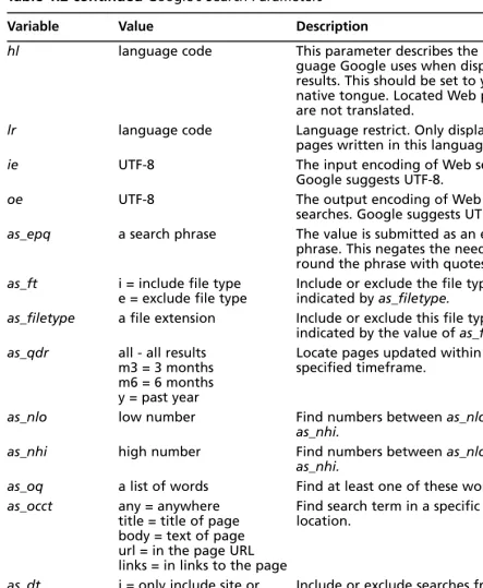 Table 1.2 continued Google’s Search Parameters