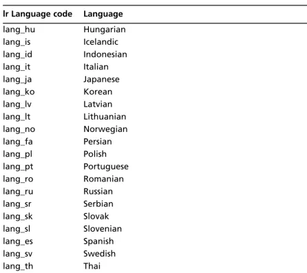 Table 1.3 continued Language Restrict Codes