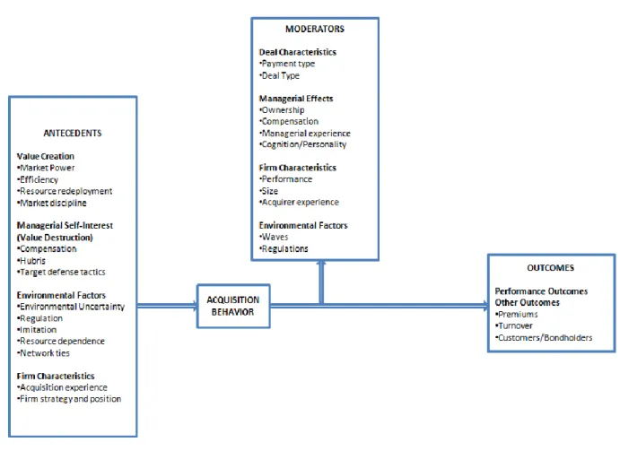 Figure 1: Haleblian et al., 2009, p. 473 