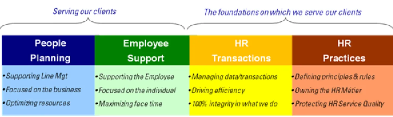 Figure 2: What HR Do, Internal Resources (Internal documentation) 
