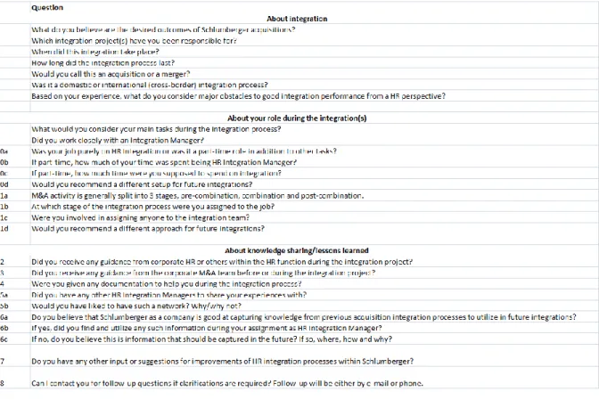Figure 12: HR Integration Manager Questionnaire 