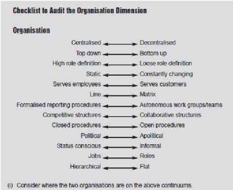 Figure 14:  Audit of the Organization Dimension (Thomas, M., 1997, p. 46) 