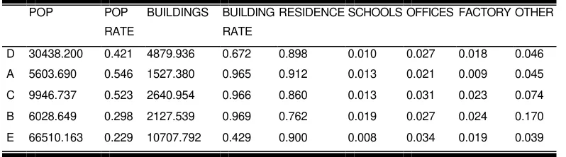 Table 1. Cluster Centers 
