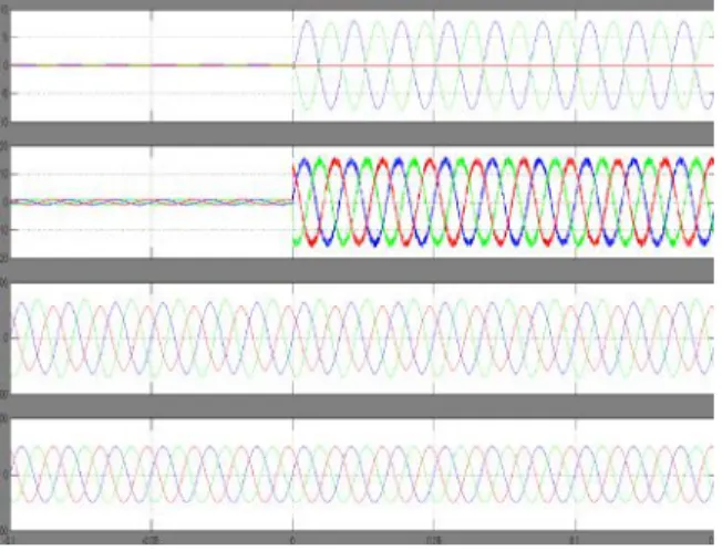 Fig. 8. iUPQC transitory response during the connection of a two phase diode rectifier: (a) load currents, (b) source currents, (c) loadvoltages, and (c)