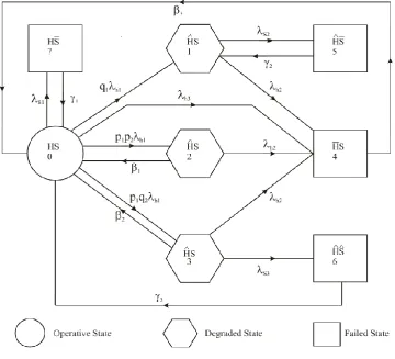Fig. 1 State Transition Diagram 