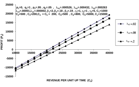 Fig. 7 32 