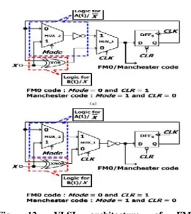 Fig.  12.  VLSI  architecture  of  FM0  and Manchesterencodings  using  SOLStechnique