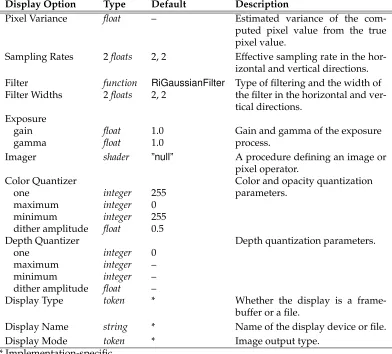 Table 4.3: Display Options