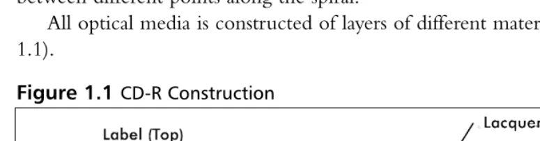 Figure 1.1 CD-R Construction